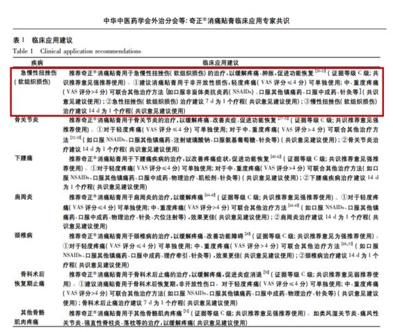 奇正消痛貼膏好嗎？