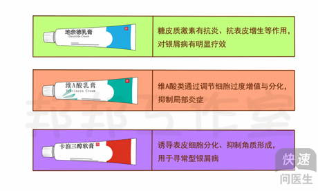 銀屑病怎樣治療？科學用藥是關鍵