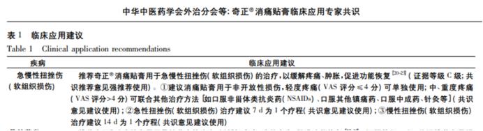 腳面扭傷腫了怎么辦？可以用哪些處理的小方法呢？