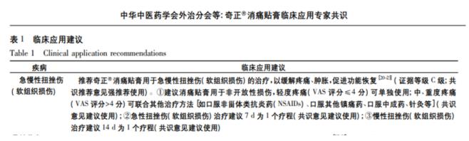 腰扭傷可以貼奇正消痛貼膏嗎
