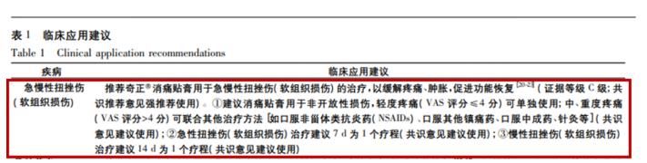扭傷腳腕腫了怎么辦？奇正消痛貼膏來幫忙