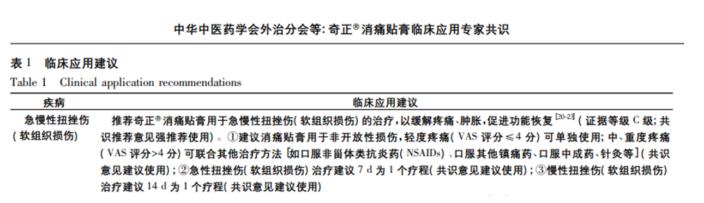 腳扭傷腫了使用奇正消痛貼膏效果怎樣呢？