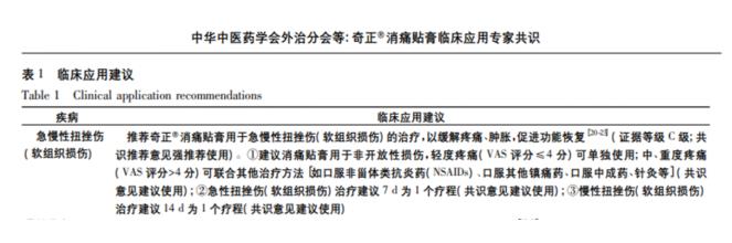 奇正消痛貼膏的藥效持續多久？