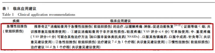 奇正消痛貼膏使用方法有哪些？