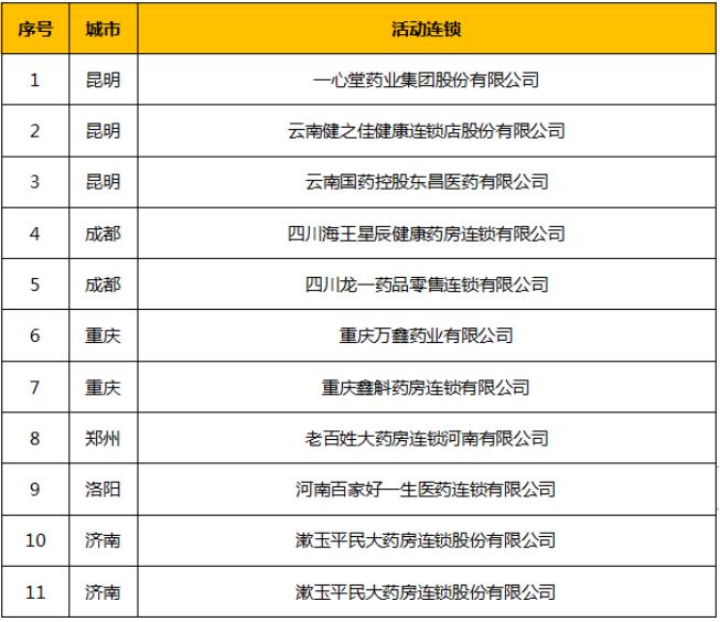 【關注】世界睡眠日公益活動!走進社區、校園，關注睡眠健康