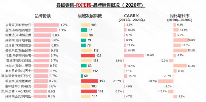 解構(gòu)廣闊下沉市場 中康報告揭秘品類機(jī)會！