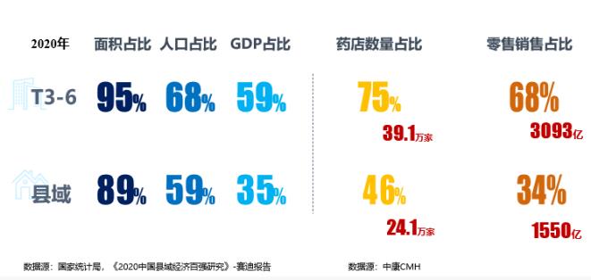 解構(gòu)廣闊下沉市場 中康報告揭秘品類機(jī)會！