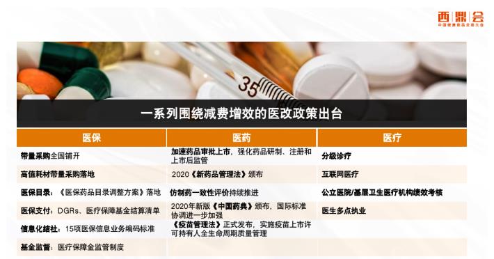 解碼未來10年——中國藥品零售產業格局變化洞察