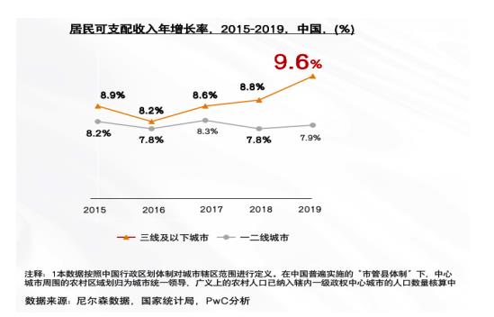解碼未來10年——中國藥品零售產業格局變化洞察
