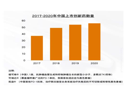 解碼未來10年——中國藥品零售產業格局變化洞察