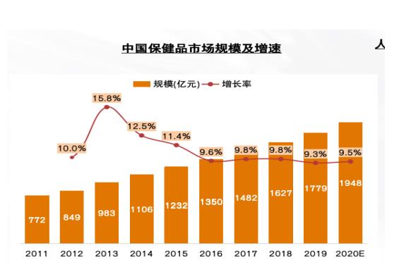 解碼未來10年——中國藥品零售產業格局變化洞察