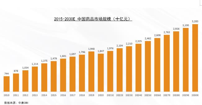 解碼未來10年——中國藥品零售產業格局變化洞察