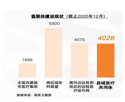 解碼未來10年——中國藥品零售產業格局變化洞察