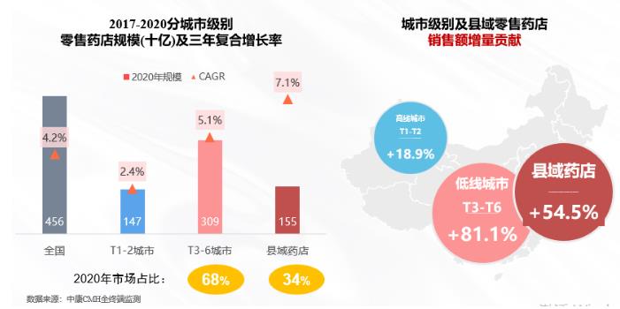 解構(gòu)廣闊下沉市場 中康報告揭秘品類機(jī)會！