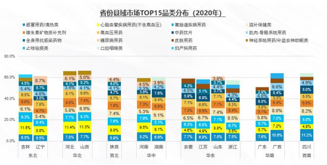 解構(gòu)廣闊下沉市場 中康報告揭秘品類機(jī)會！