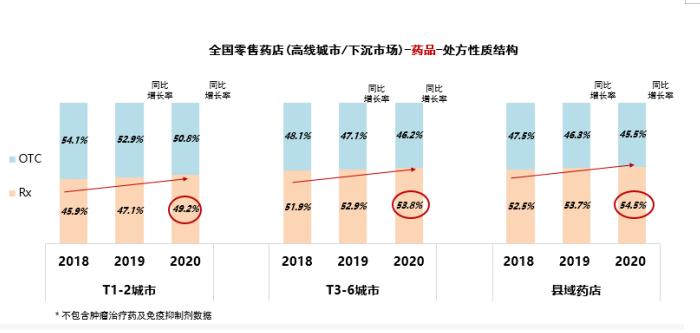 解構(gòu)廣闊下沉市場 中康報告揭秘品類機(jī)會！