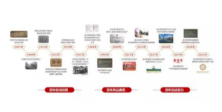商品重構 激活市場下沉丨2021西鼎會 宏濟堂制藥與您相約中國海南?；◢u