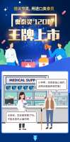 奧泰靈®120粒王牌上市！