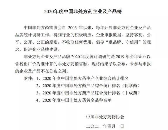 王老吉藥業(yè)再登榜，多個(gè)品種入選“2020年度中國(guó)非處方藥企業(yè)及產(chǎn)品榜”，經(jīng)典好藥守護(hù)國(guó)民健康!
