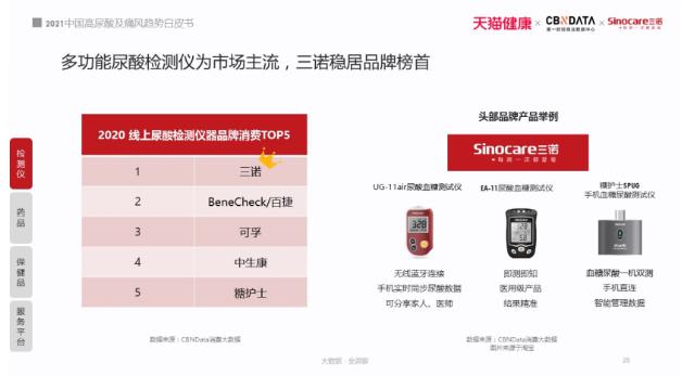 2021痛風白皮書：被忽視的國民健康問題，正在折磨上億人