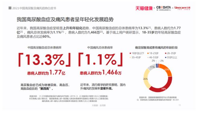 2021痛風白皮書：被忽視的國民健康問題，正在折磨上億人