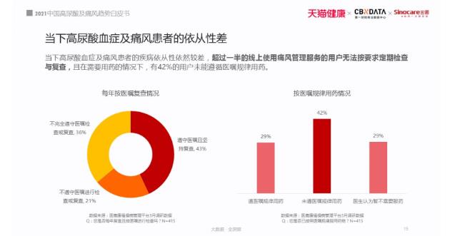2021痛風白皮書：被忽視的國民健康問題，正在折磨上億人