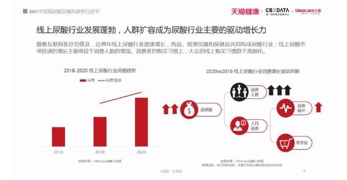 2021痛風白皮書：被忽視的國民健康問題，正在折磨上億人