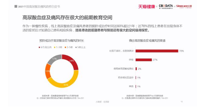 2021痛風白皮書：被忽視的國民健康問題，正在折磨上億人