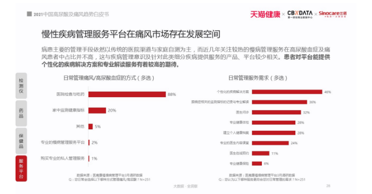 2021痛風白皮書：被忽視的國民健康問題，正在折磨上億人