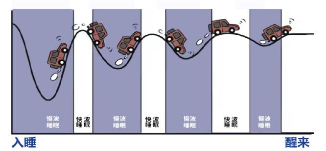 重磅發(fā)布！亞洲睡眠醫(yī)學(xué)大會最新發(fā)現(xiàn)