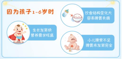 孩子經常積食是脾虛引起的嗎？