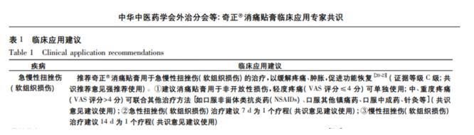 腰扭傷貼奇正消痛貼膏效果好嗎？