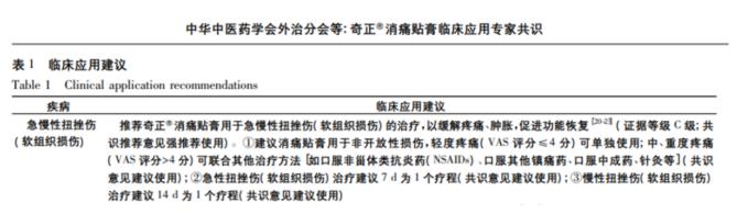手腕扭傷用奇正消痛貼膏效果好嗎？