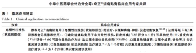奇正消痛貼膏效果怎么樣呢？