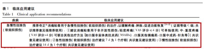 奇正消痛貼膏對于日常跌打扭傷效果好嗎？