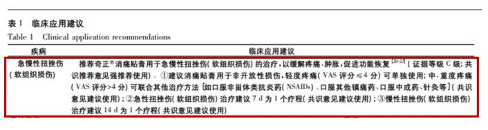 扭傷之后多久可以用奇正消痛貼膏？