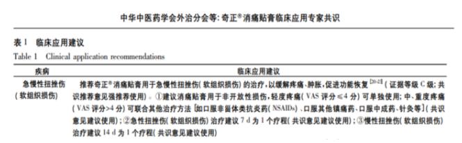 緩解扭傷奇正消痛貼膏效果好嗎？