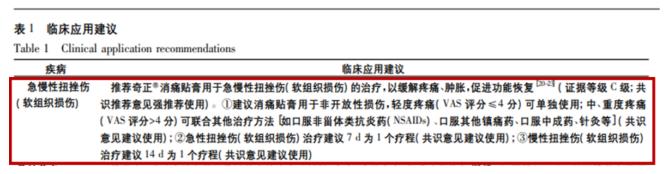 可以每天貼奇正消痛貼膏嗎？
