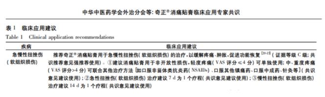 正確使用奇正消痛貼膏的步驟有哪些？