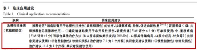 奇正消痛貼膏的作用有哪些？