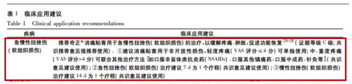 腳腕扭傷用奇正消痛貼膏可以嗎？