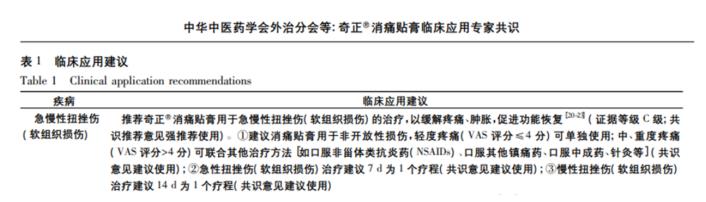 奇正消痛貼膏用于扭傷好嗎？