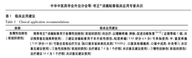 奇正消痛貼膏的使用效果怎么樣呢？