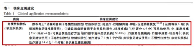 長時間可以貼奇正消痛貼膏嗎？