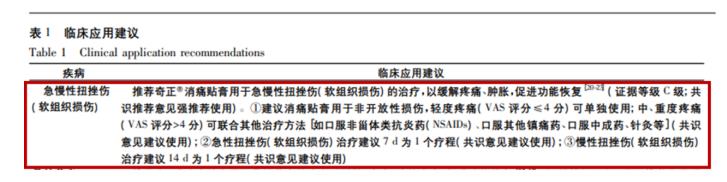 日常跌打扭傷可以用奇正消痛貼膏嗎？