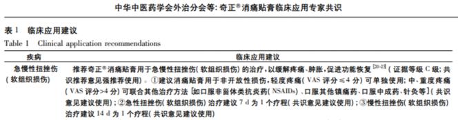 奇正消痛貼膏可以長時間用嗎？