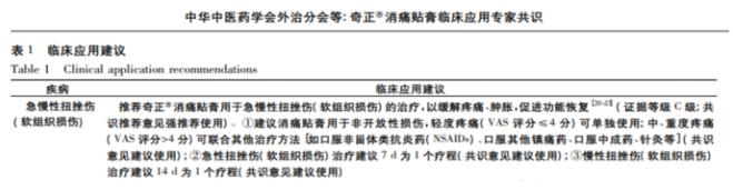 奇正消痛貼膏有哪些特別的功效？