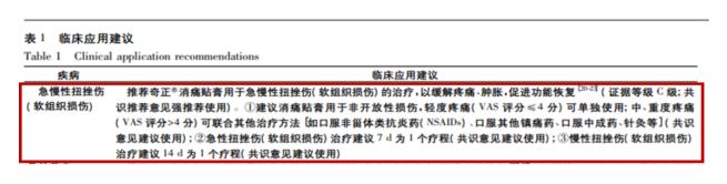 奇正消痛貼膏對扭傷效果如何？