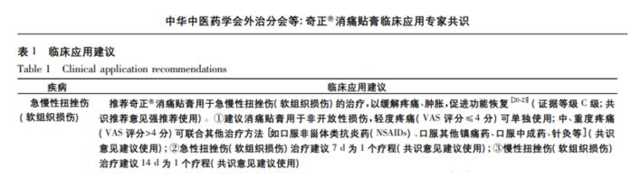 扭傷用奇正消痛貼膏效果怎么樣？