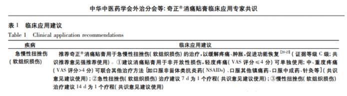 奇正消痛貼膏怎么樣？